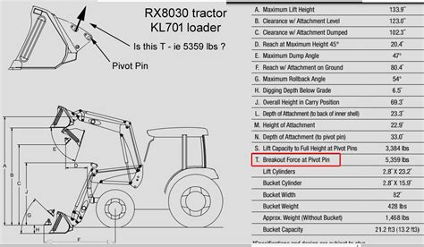 skid steer breakout force vs max lift|breakout force vs lift force.